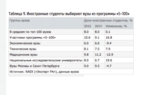 «Эксперт РА» : Программа «5 — 100» опередила время
