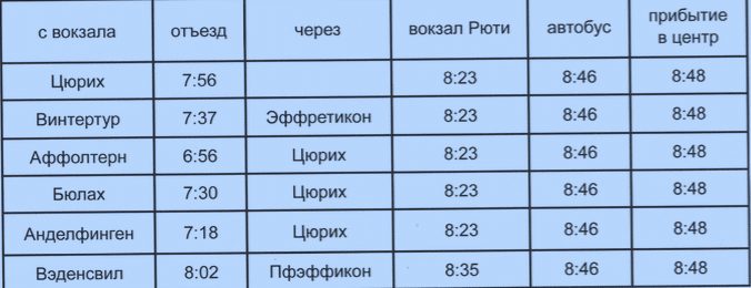 Письма из швейцарской армии (2004-2005). Текст повестки