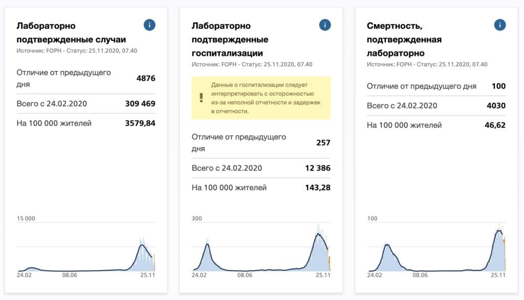 Скриншот https://www.covid19.admin.ch/en/overview?ovTime=total