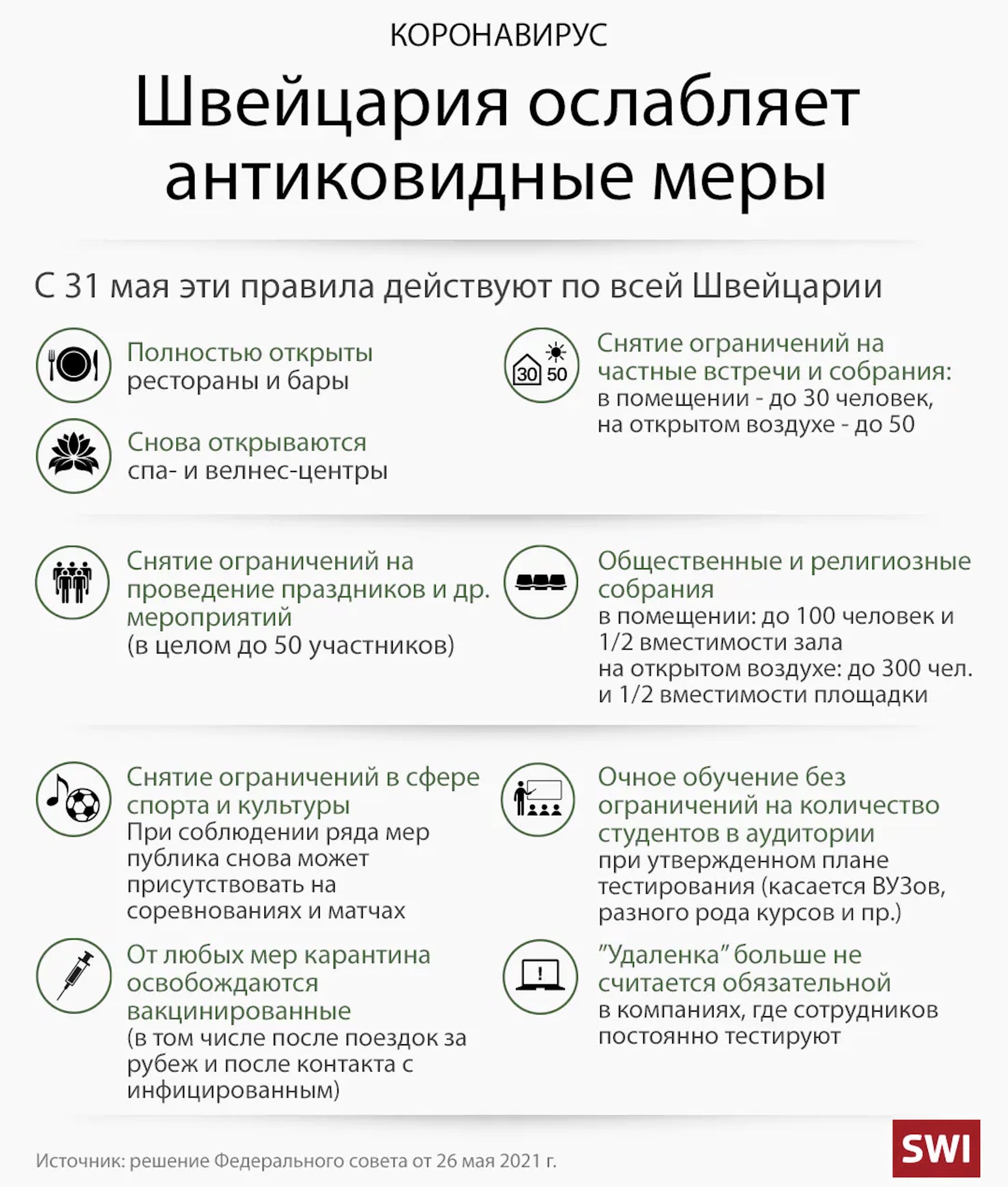 С конца июня владельцам прививочных covid-сертификатов обещают в Швейцарии больше свободы. (скриншот страницы swissinfo.ch)
