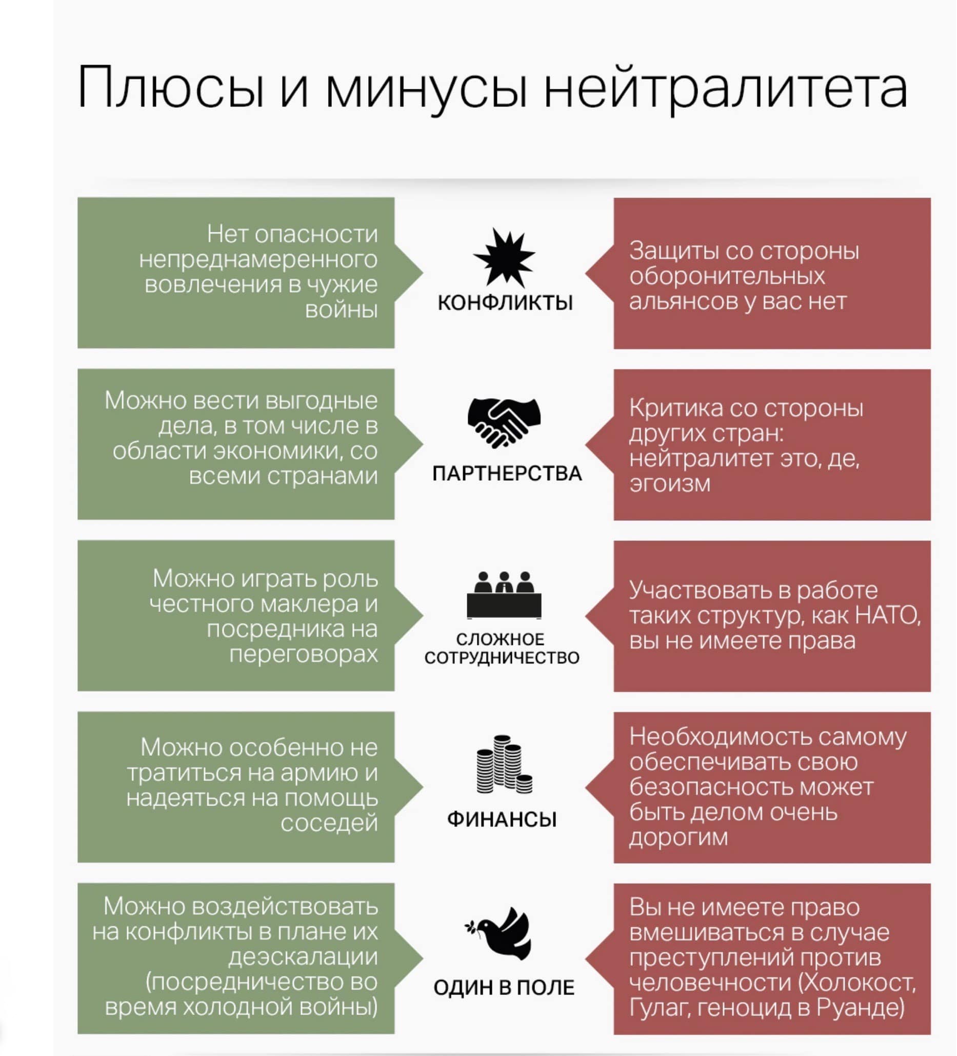 При всех различиях можно выделить некоторые общие для всех нейтралов типологические черты. Например, большинство нейтральных государств хорошо вооружены, с тем чтобы защитить себя и предотвратить вторжение иностранных войск. (© swissinfo.ch)