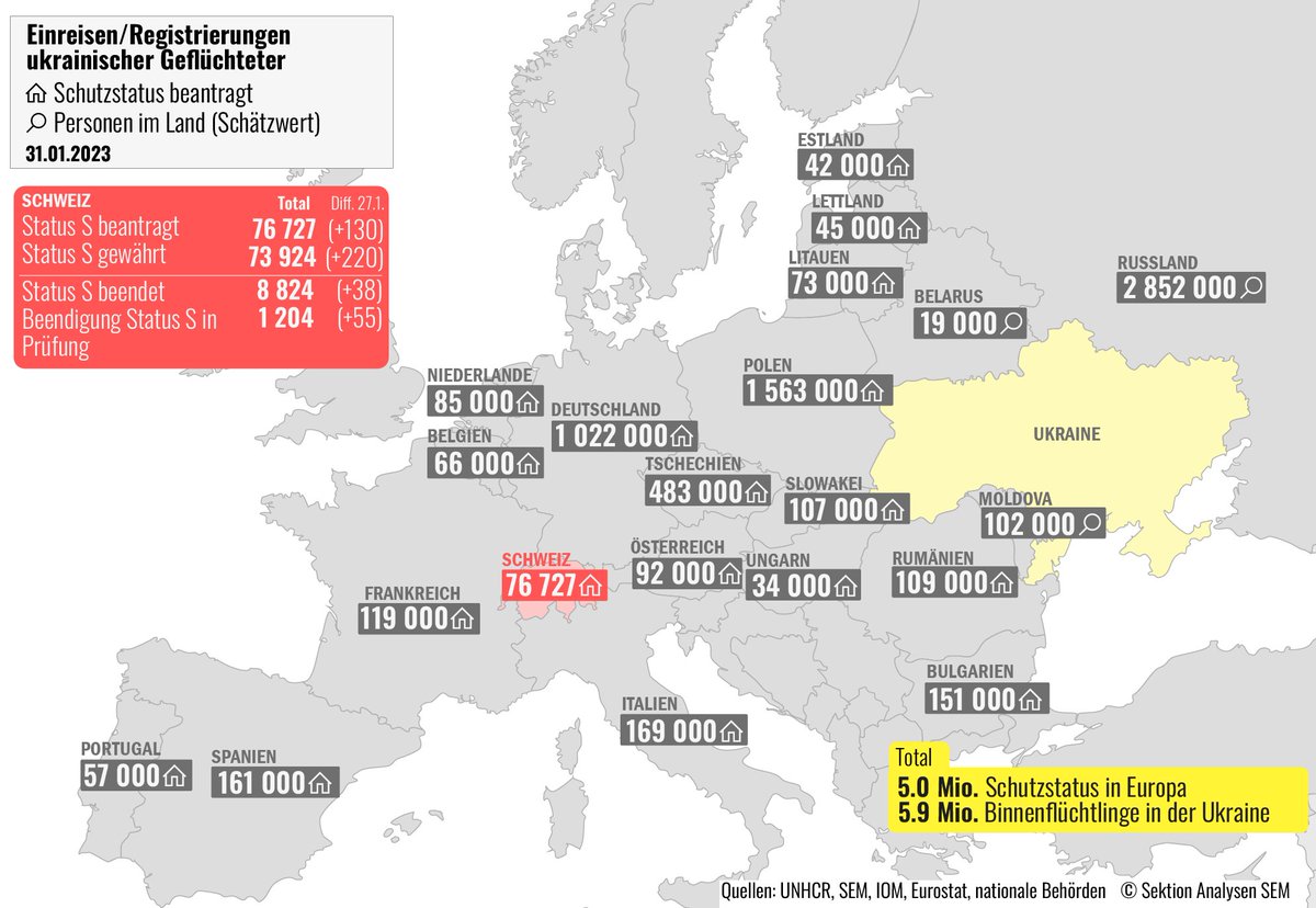 По данным Государственного секретариата по миграции (SEM) на 31 января 2023 г. временный статус защиты «S» в Швейцарии получили 73 924 военных переселенца из Украины. (© SEMigration)