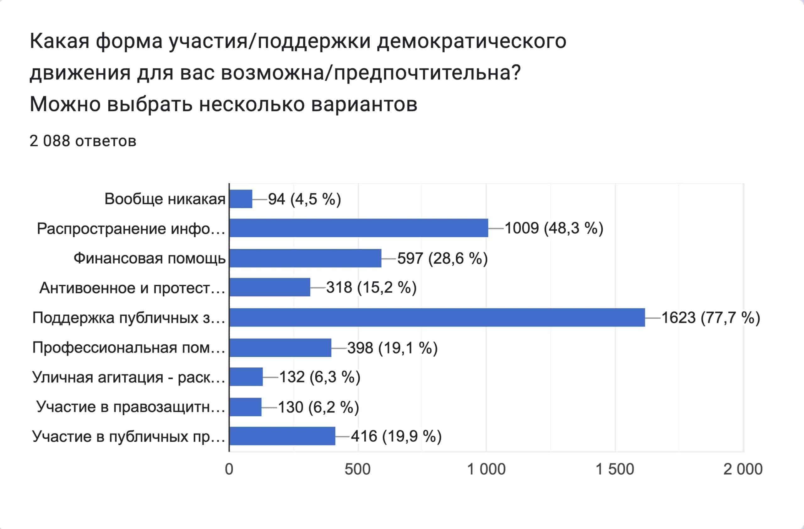 «Люди внутри демократического движения». Движение «Мир. Прогресс. Права Человека» имени Сахарова.