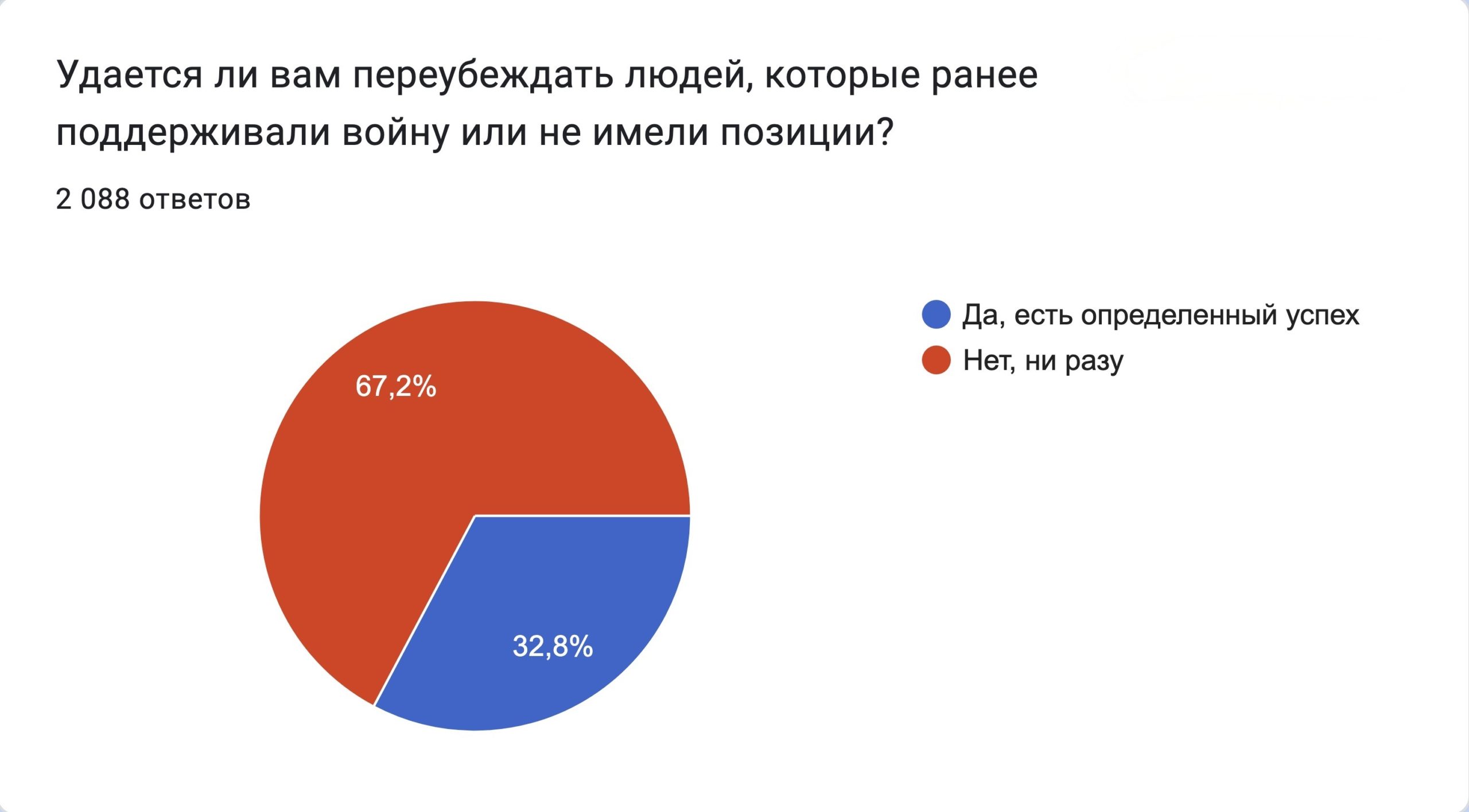 «Люди внутри демократического движения». Движение «Мир. Прогресс. Права Человека» имени Сахарова.