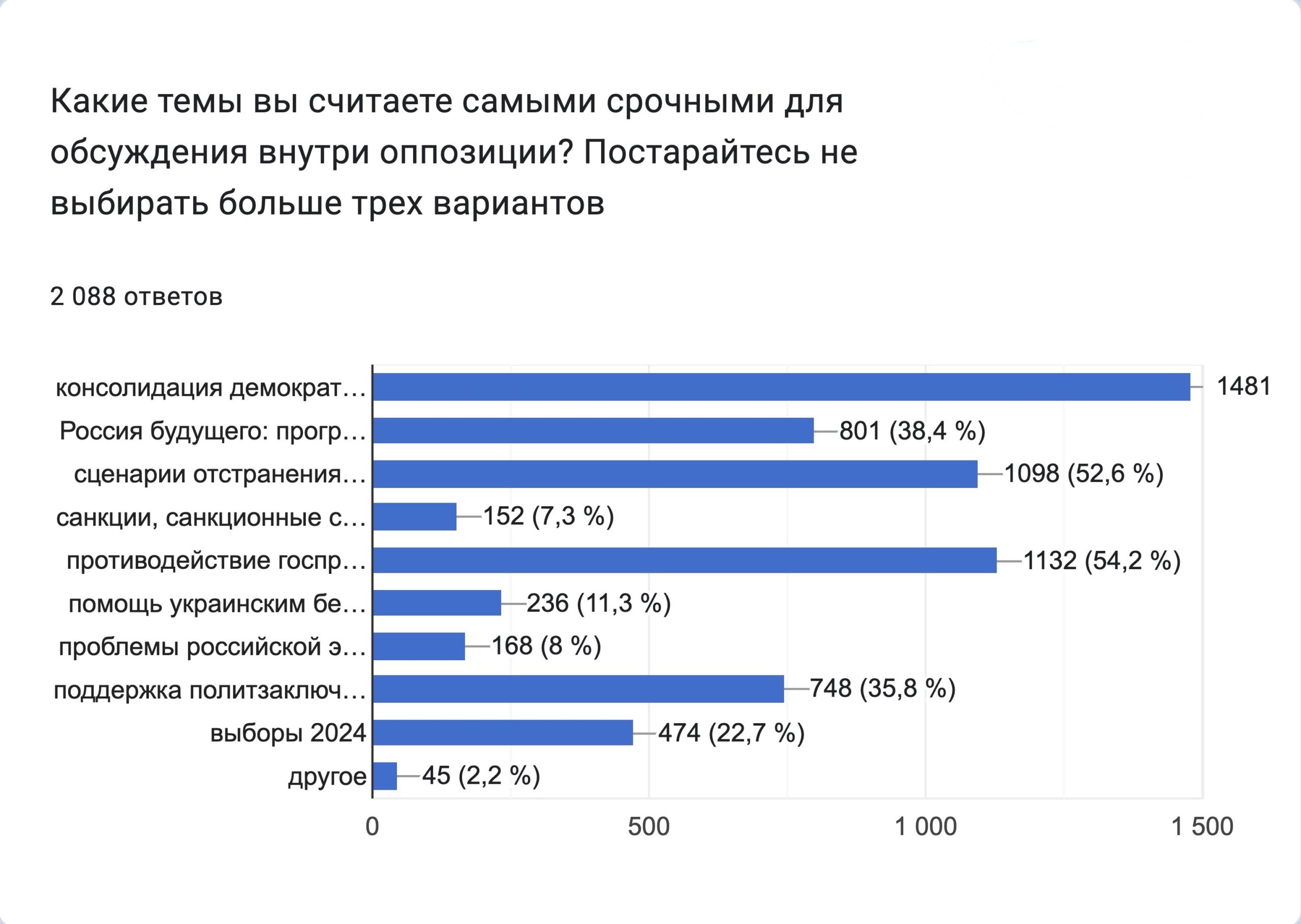 «Люди внутри демократического движения». Движение «Мир. Прогресс. Права Человека» имени Сахарова.