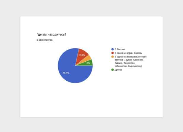 Непростой разговор о целях и методах антивоенного движения