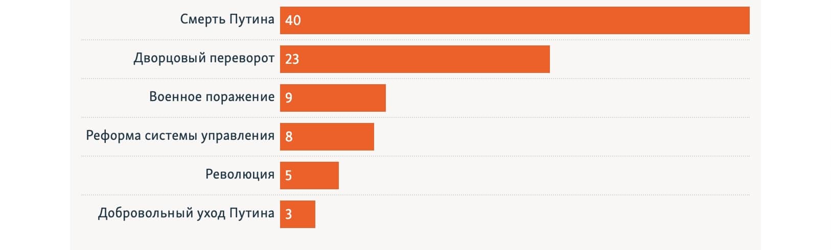 Опрос проводился в июне 2024 года методом анкетирования. Источник: расследовательский проект «Система»