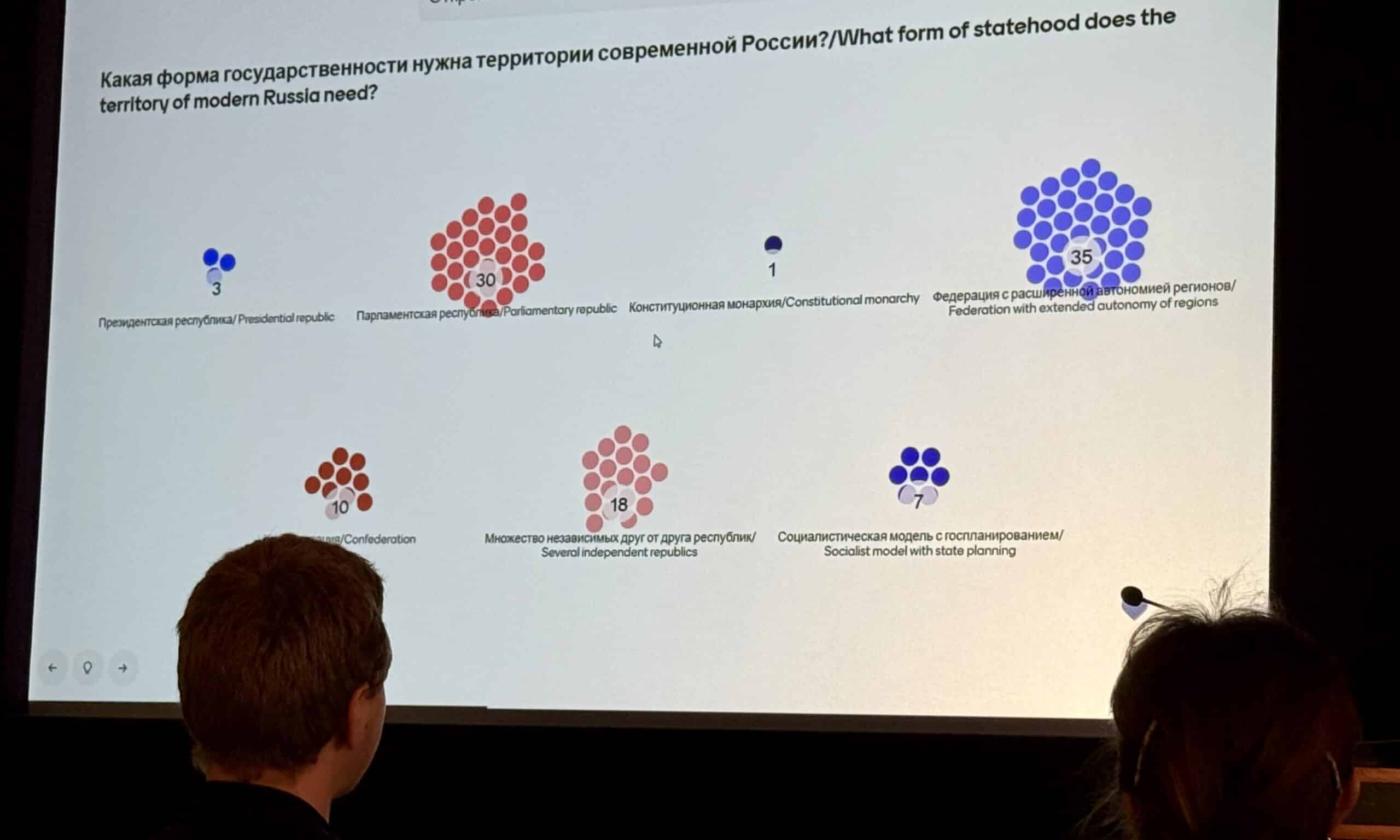 Из 104 ответивших каждый третий выбрал федерацию с расширенной автономией регионов. Брюссель, 8-9 апреля 2025 г. (© forall.swiss)
