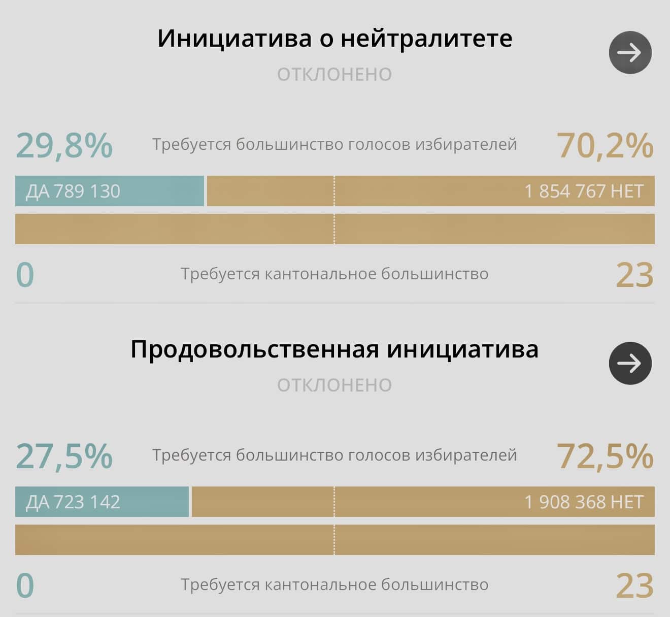 Результаты референдума в Швейцарии 27 сентября 2026 г. (© swissinfo.ch)